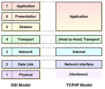 introduction-ccna