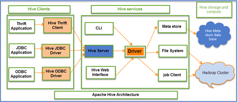 introduction-hive