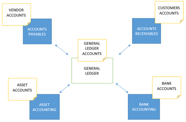 introduction-sap-fico