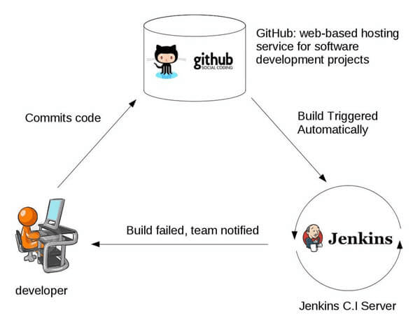 jenkin-continuous-integration