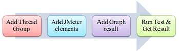 jmeter-performance-testing