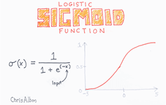 linear-classifier-tensorflow