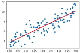 linear-regression-tensorflow