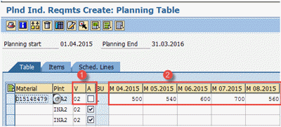 long-term-planning-sap-pp