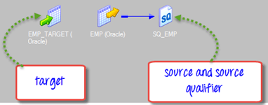 mappings-informatica