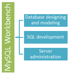 mysql-workbench