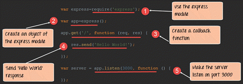 node-js-express