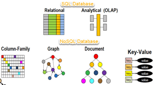 nosql-教程