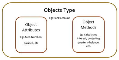 object-types-pl-sql