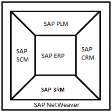 overview-of-sap-crm