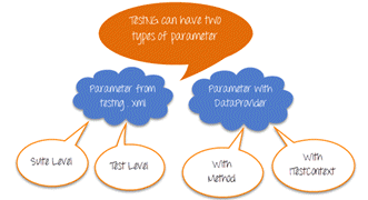 parameterization-using-xml