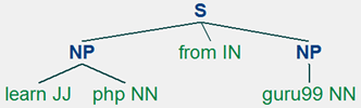 pos-tagging-chunking-nltk