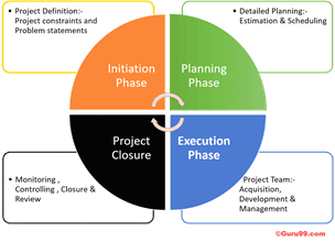 project-management-life-cycle