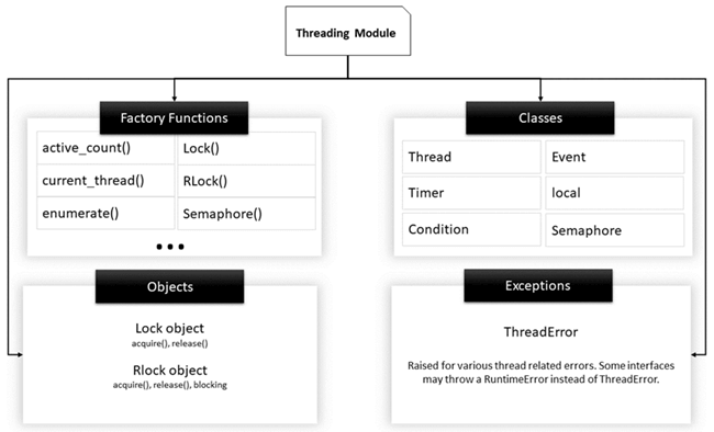 python-multithreading