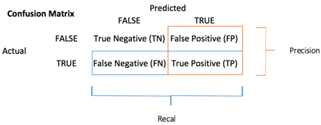 r-decision-trees