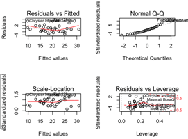 r-simple-multiple-linear-regression