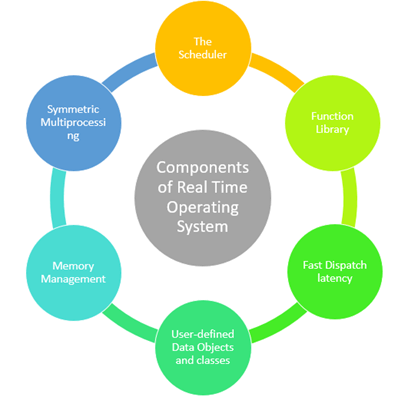 real-time-operating-system