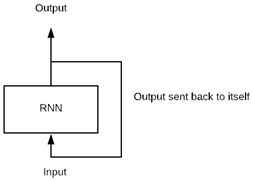 recurrent-neural-network