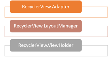 recyclerview-android-list