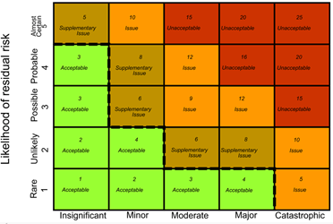 risk-analysis-project-management