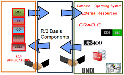 sap-basis