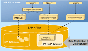 sap-hana-reporting