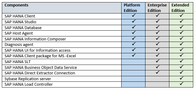 SAP HANA Training Tutorials for Beginners