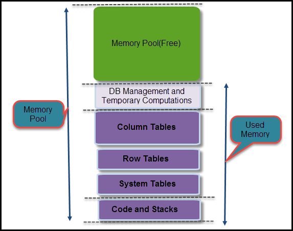 SAP HANA