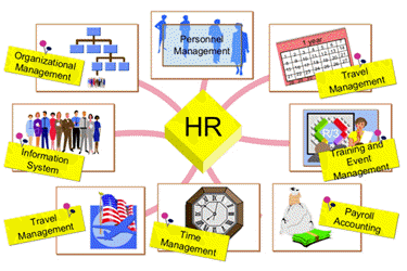 sap-hr-introduction