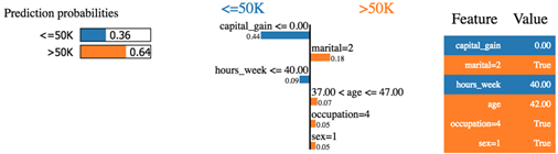 scikit-learn