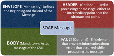 soapui-project-testsuite