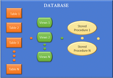 sql-server-database-create-alter-drop-restore