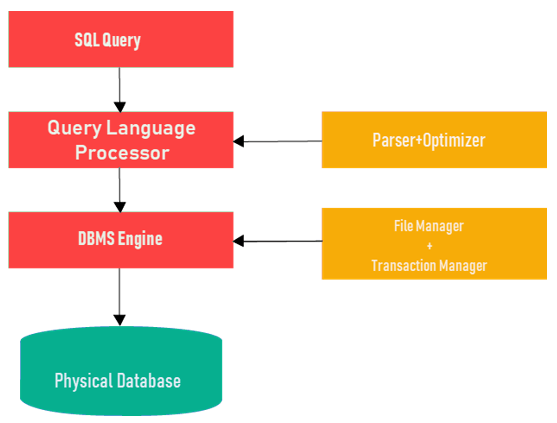 sql tutorial