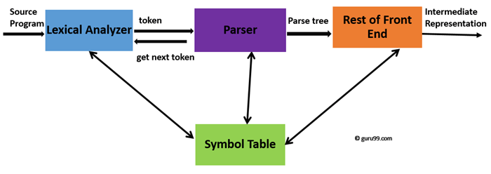 syntax-analysis-parsing-types