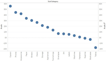 tableau-charts-graphs