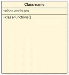 uml-notation-symbol