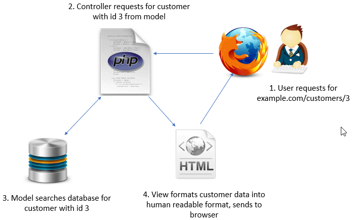 what-is-codeigniter