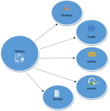 what-is-tableau