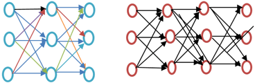 word-embedding-word2vec