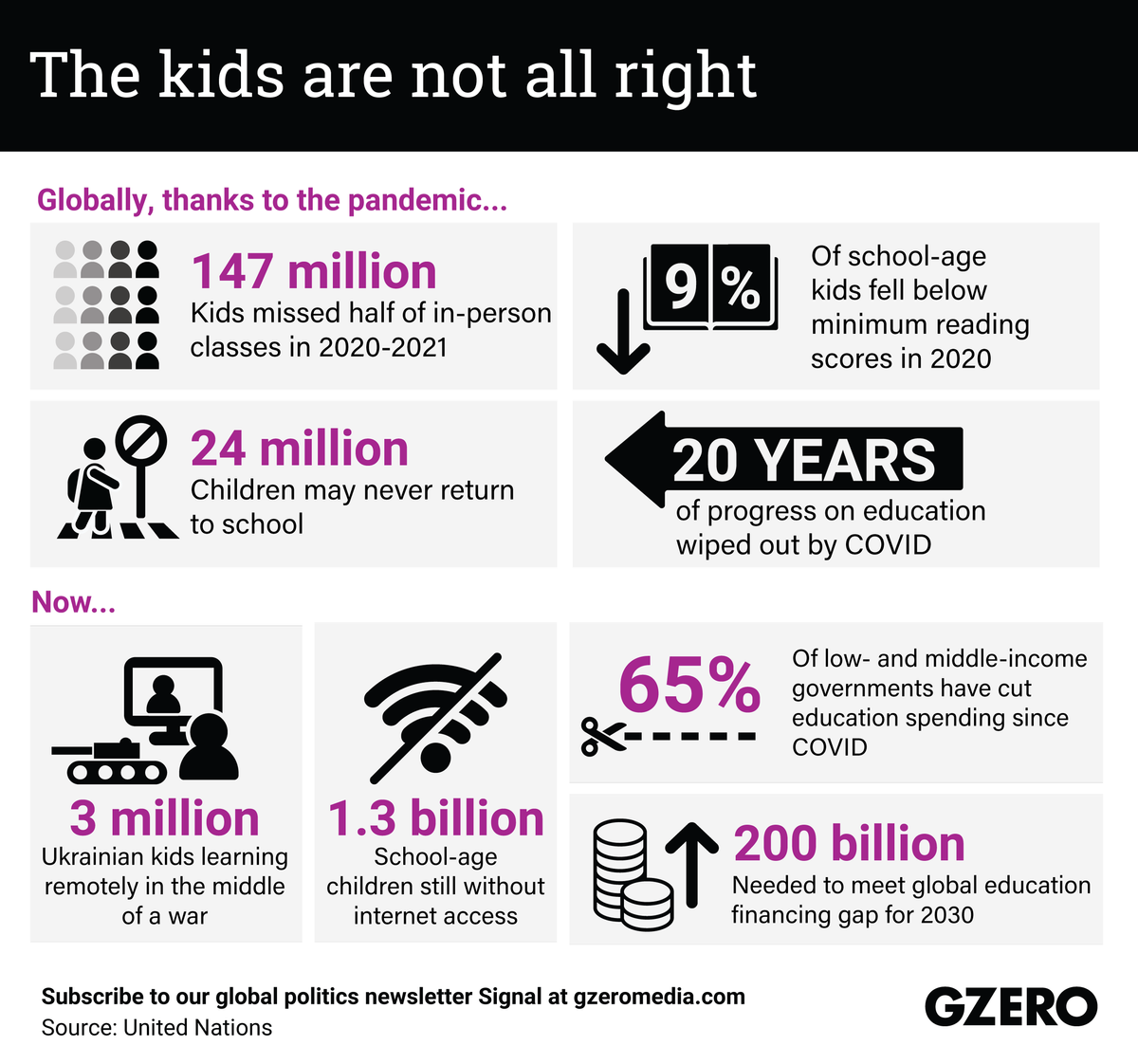 A snapshot of COVID’s impact and the current state of education