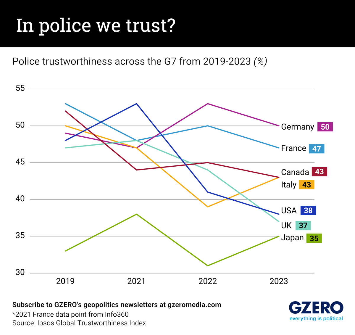 Graphic Truth: In police we trust?