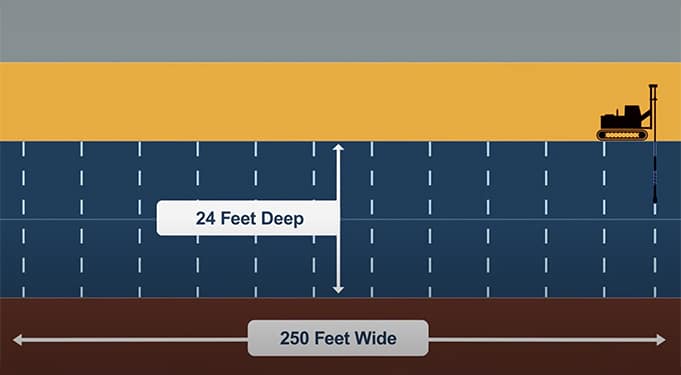 diagram showing how deep and wide a digging site is