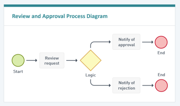 laserfiche forms consulting