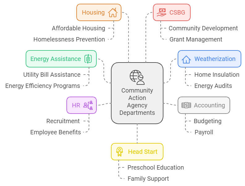 what CAP Departments use Laserfiche