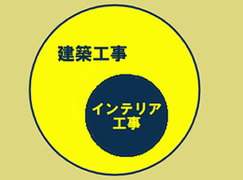 ホテルのインテリアは、日本と海外とでどう違う？日本の旅館ホテルと西欧ホテルの美意識を徹底比較！