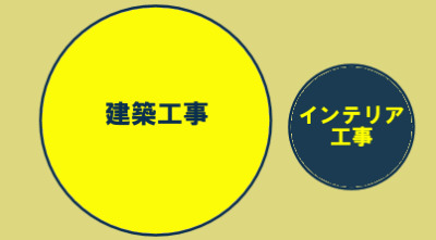 ホテルのインテリアは、日本と海外とでどう違う？日本の旅館ホテルと西欧ホテルの美意識を徹底比較！