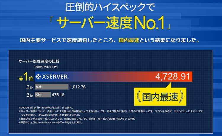 エックスサーバーの高速表示・高安定性