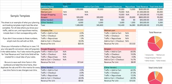 ecommerce conversion rate tracker