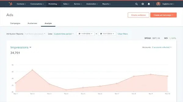 search engine marketing hubspot report