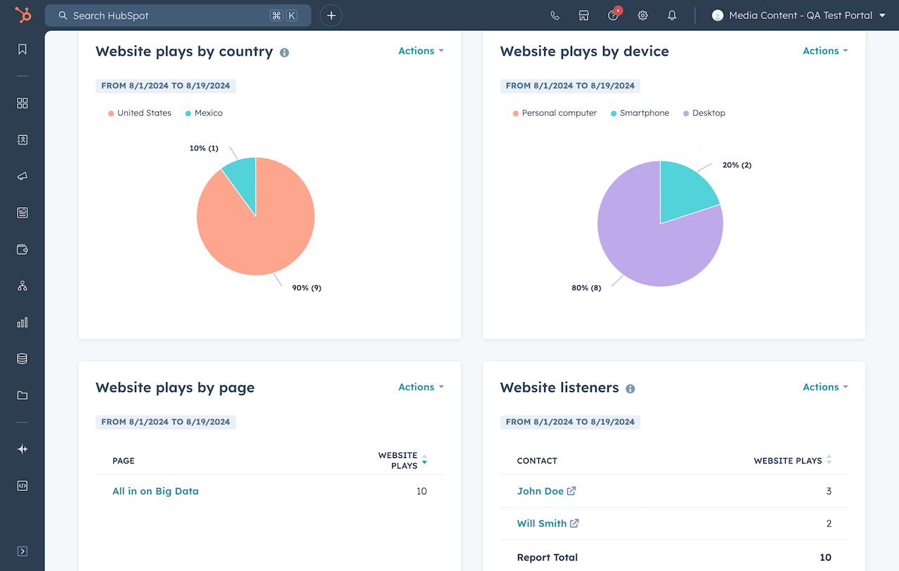 hubspot podcast software showing podcast reporting